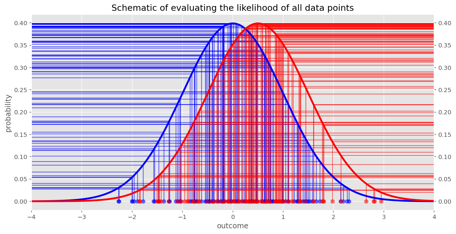 fig3