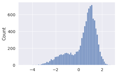 Mixture histogram