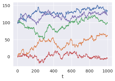 RandomWalk series with Mixture initial starting point